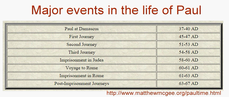 Paul's Events
